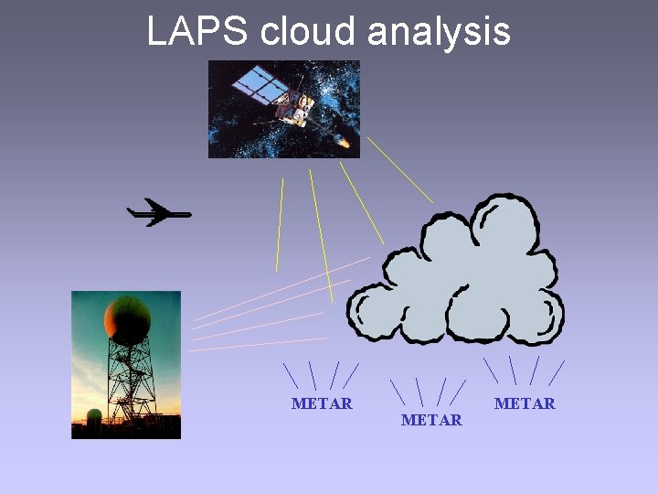 LAPS cloud analysis METAR 