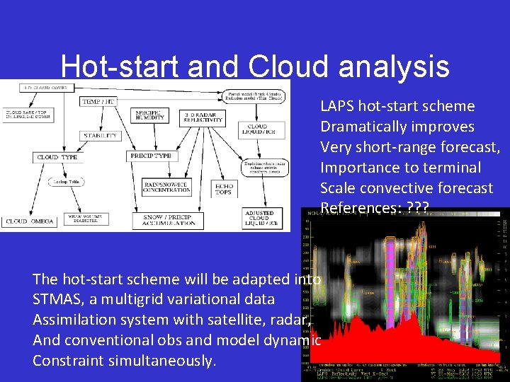 Hot-start and Cloud analysis LAPS hot-start scheme Dramatically improves Very short-range forecast, Importance to