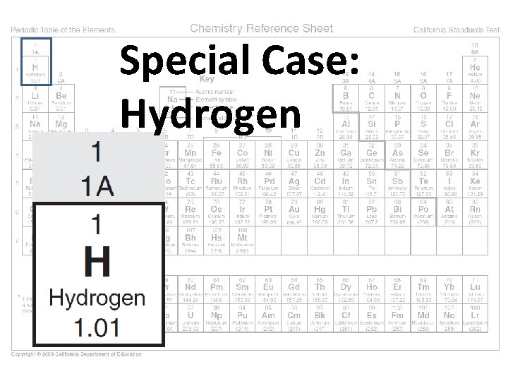 Special Case: Hydrogen 