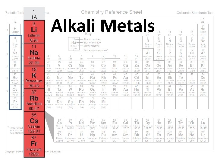 Alkali Metals 