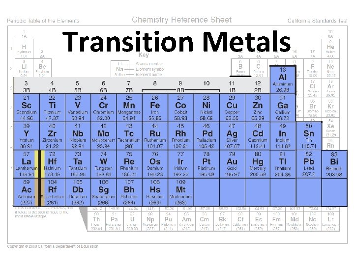 Transition Metals 