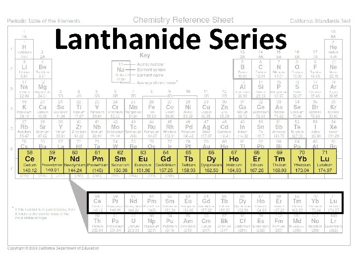 Lanthanide Series 