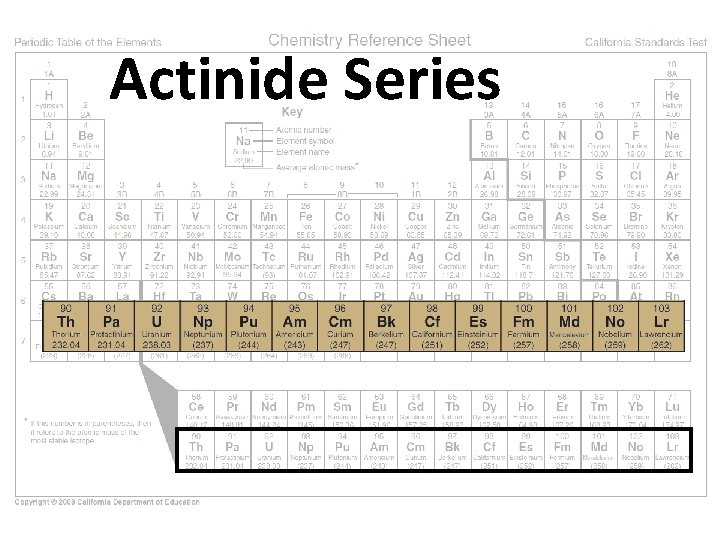 Actinide Series 