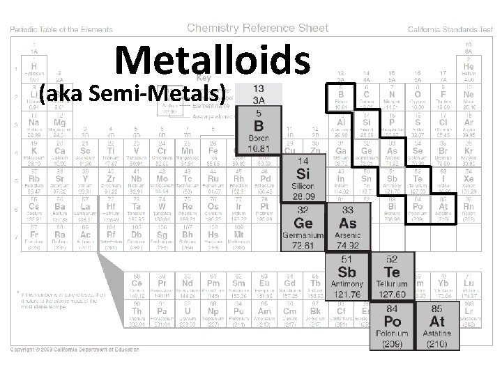 Metalloids (aka Semi-Metals) 