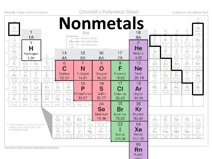 Nonmetals 