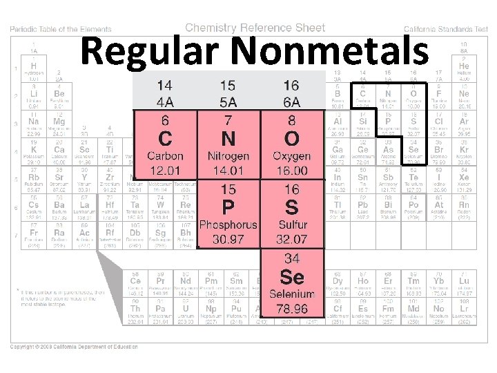 Regular Nonmetals 