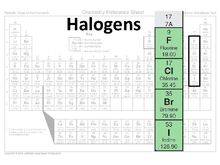 Halogens 