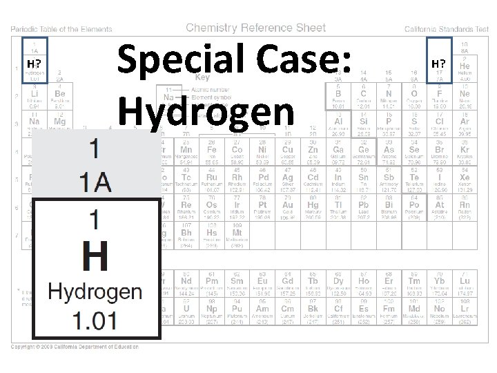 H? Special Case: Hydrogen H? 