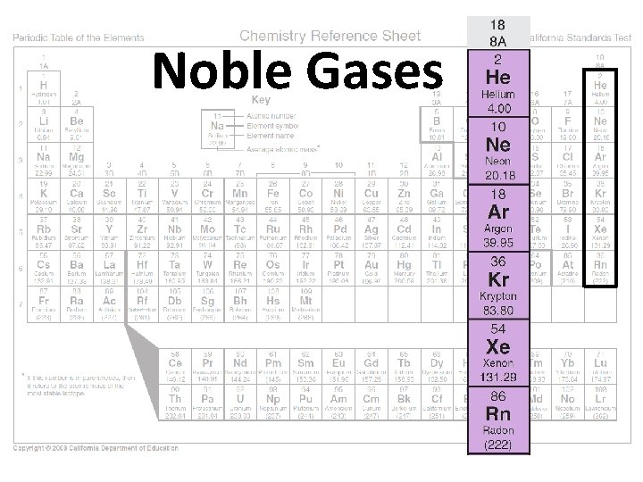 Noble Gases 