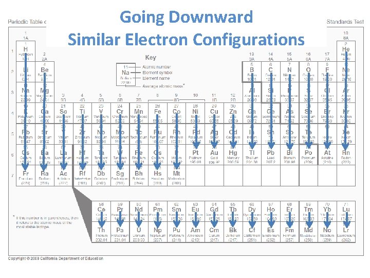 Going Downward Similar Electron Configurations 