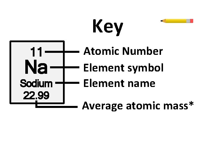 Key 11 Na Sodium 22. 99 Atomic Number Element symbol Element name Average atomic