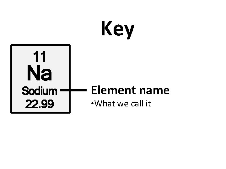 Key 11 Na Sodium 22. 99 Element name • What we call it 