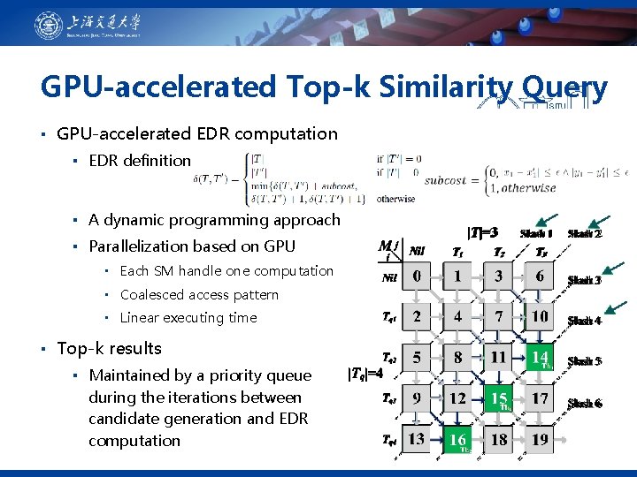 GPU-accelerated Top-k Similarity Query ▪ GPU-accelerated EDR computation ▪ EDR definition ▪ A dynamic