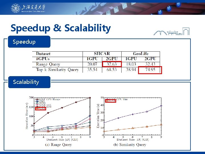 Speedup & Scalability Speedup Scalability 