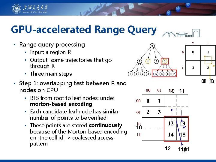 GPU-accelerated Range Query ▪ Range query processing ▪ Input: a region R ▪ Output: