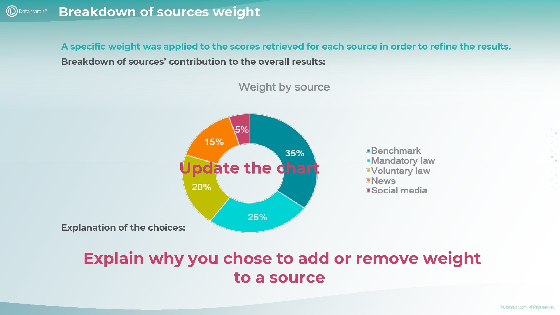 Breakdown of sources weight A specific weight was applied to the scores retrieved for