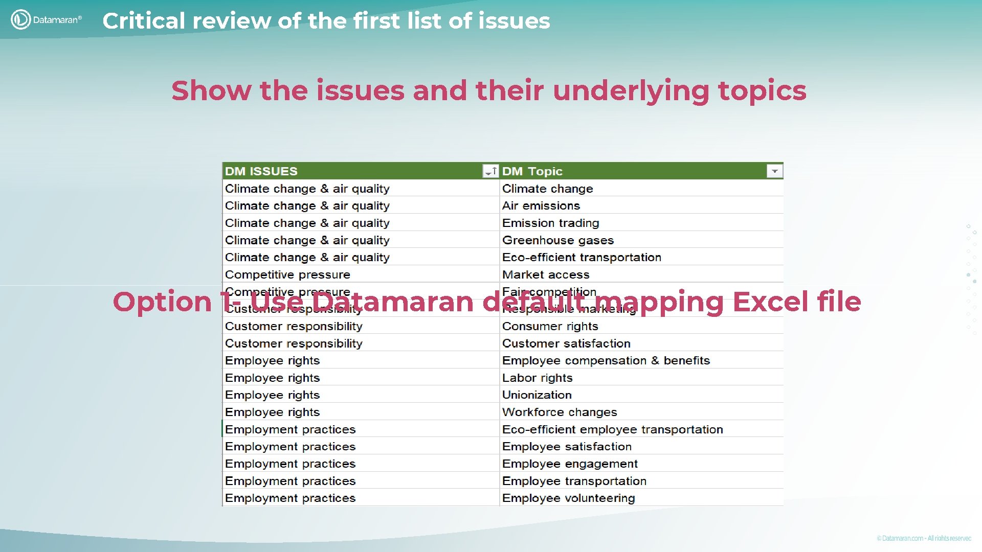 Critical review of the first list of issues Show the issues and their underlying