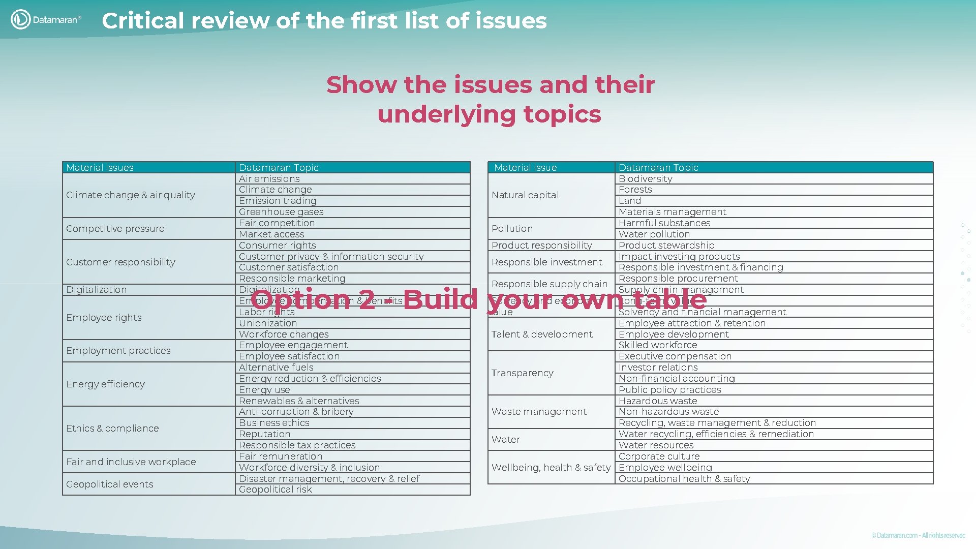 Critical review of the first list of issues Show the issues and their underlying