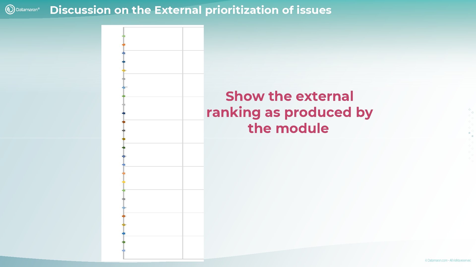 Discussion on the External prioritization of issues Show the external ranking as produced by