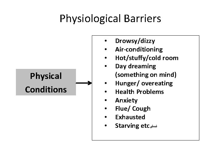 Physiological Barriers Physical Conditions • • • Drowsy/dizzy Air-conditioning Hot/stuffy/cold room Day dreaming (something