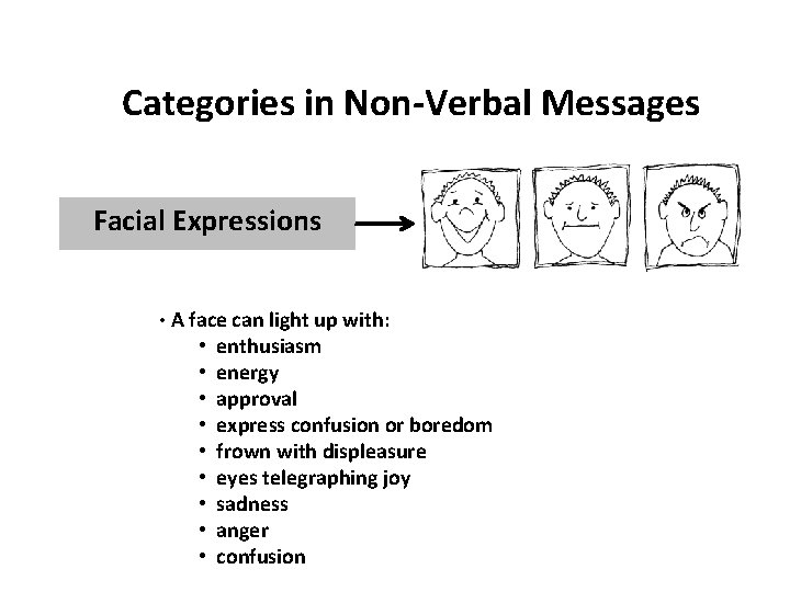 Categories in Non-Verbal Messages Facial Expressions • A face can light up with: •