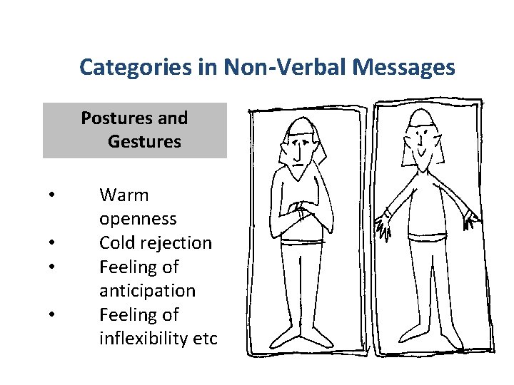 Categories in Non-Verbal Messages Postures and Gestures • • Warm openness Cold rejection Feeling