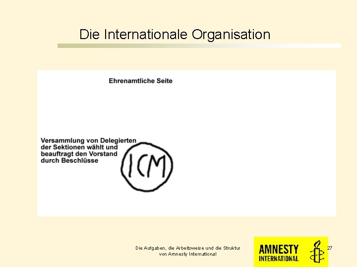 Die Internationale Organisation Die Aufgaben, die Arbeitsweise und die Struktur von Amnesty International 27