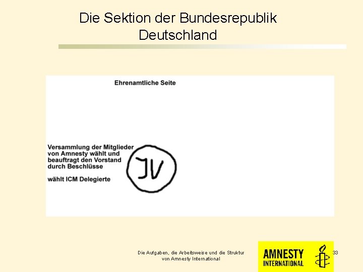 Die Sektion der Bundesrepublik Deutschland Die Aufgaben, die Arbeitsweise und die Struktur von Amnesty