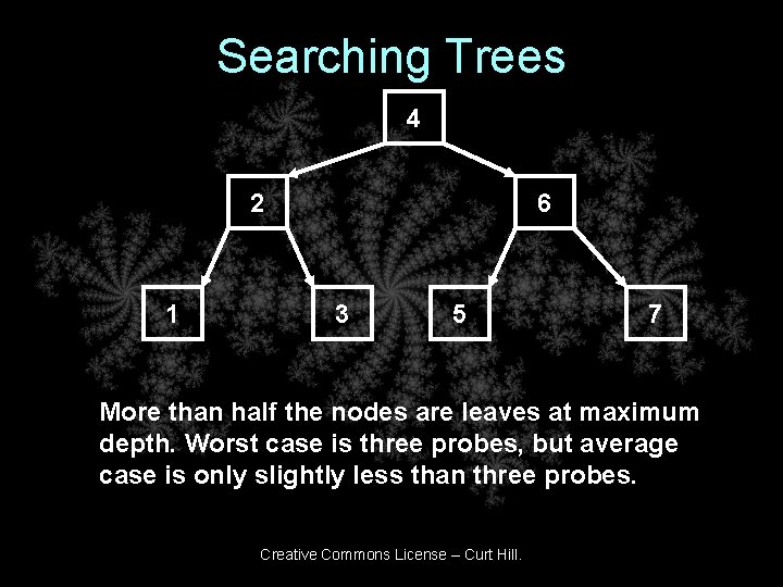 Searching Trees 4 2 1 6 3 5 7 More than half the nodes