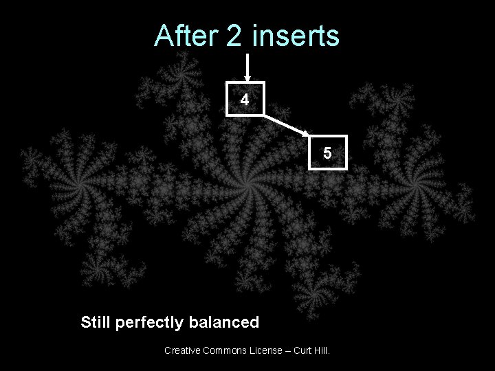 After 2 inserts 4 5 Still perfectly balanced Creative Commons License – Curt Hill.