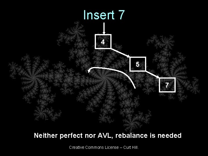 Insert 7 4 5 7 Neither perfect nor AVL, rebalance is needed Creative Commons