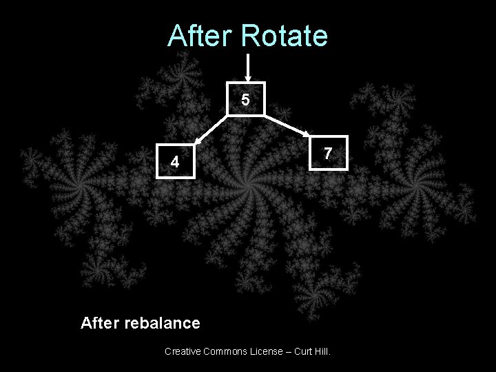 After Rotate 5 4 7 After rebalance Creative Commons License – Curt Hill. 