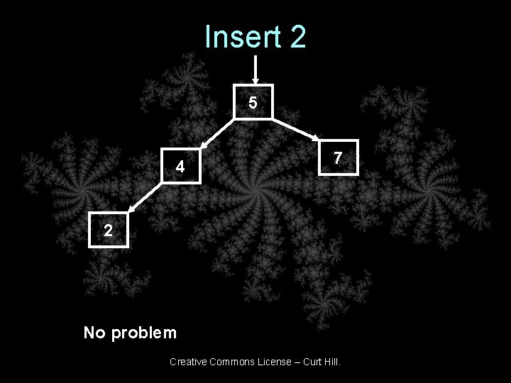 Insert 2 5 4 7 2 No problem Creative Commons License – Curt Hill.