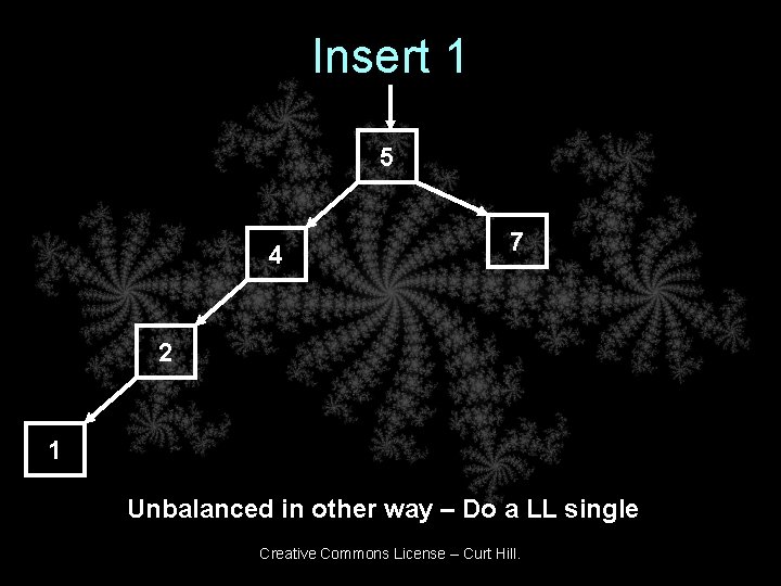 Insert 1 5 4 7 2 1 Unbalanced in other way – Do a