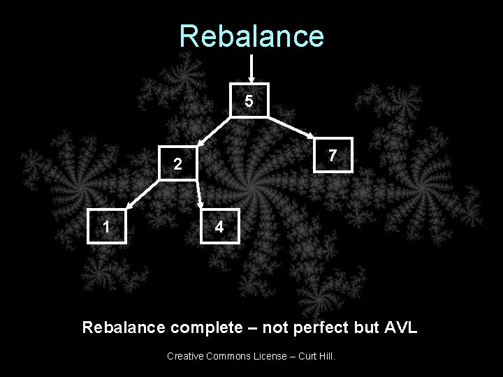 Rebalance 5 7 2 1 4 Rebalance complete – not perfect but AVL Creative