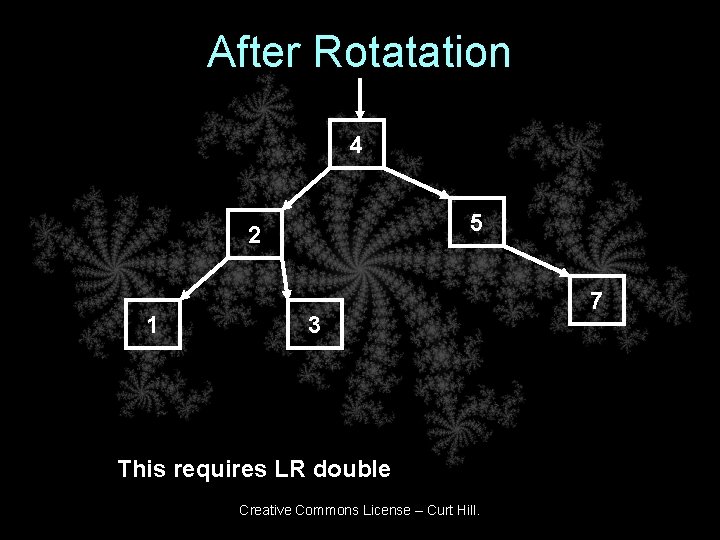 After Rotatation 4 5 2 1 3 This requires LR double Creative Commons License