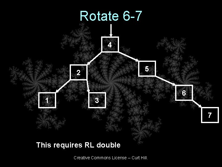 Rotate 6 -7 4 5 2 1 3 6 7 This requires RL double