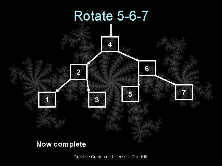 Rotate 5 -6 -7 4 6 2 1 3 5 Now complete Creative Commons