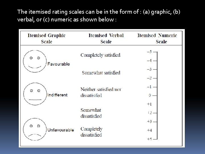 The itemised rating scales can be in the form of : (a) graphic, (b)