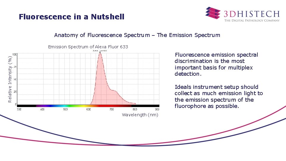 Fluorescence in a Nutshell Anatomy of Fluorescence Spectrum – The Emission Spectrum of Alexa