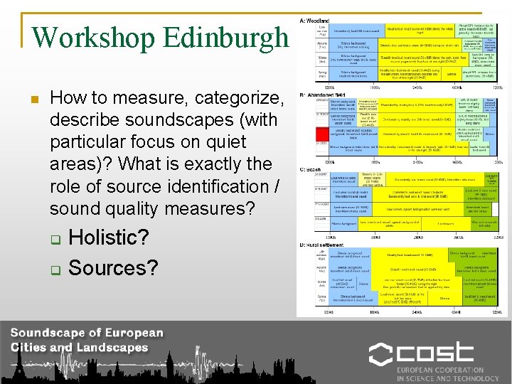 Workshop Edinburgh n How to measure, categorize, describe soundscapes (with particular focus on quiet