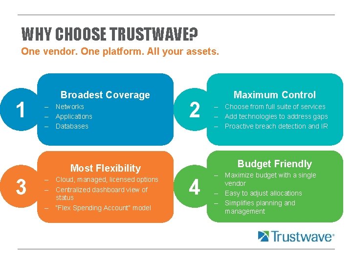 WHY CHOOSE TRUSTWAVE? One vendor. One platform. All your assets. 1 Broadest Coverage –