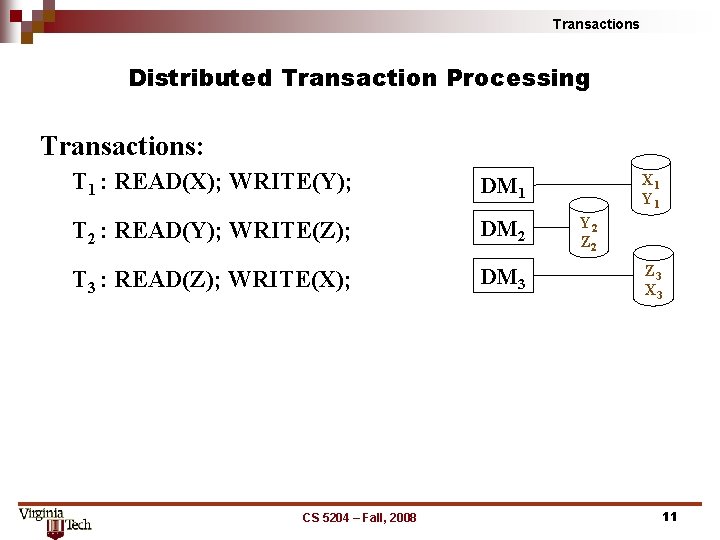 Transactions Distributed Transaction Processing Transactions: T 1 : READ(X); WRITE(Y); DM 1 T 2