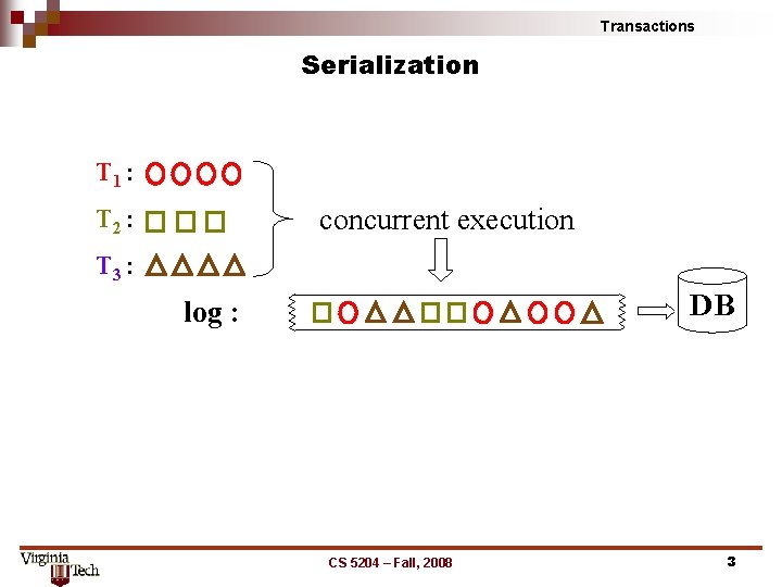 Transactions Serialization T 1 : concurrent execution T 2 : T 3 : DB