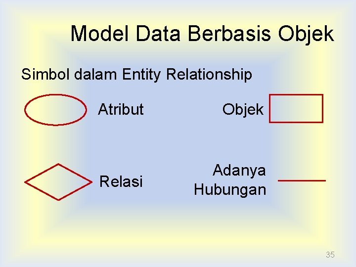 Model Data Berbasis Objek Simbol dalam Entity Relationship Atribut Objek Relasi Adanya Hubungan 35