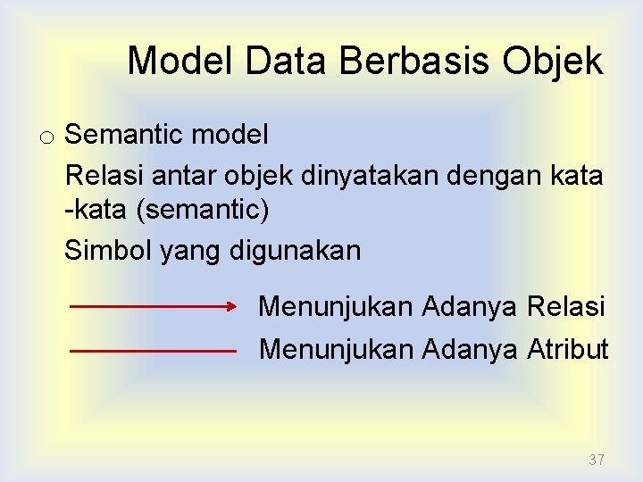 Model Data Berbasis Objek o Semantic model Relasi antar objek dinyatakan dengan kata -kata