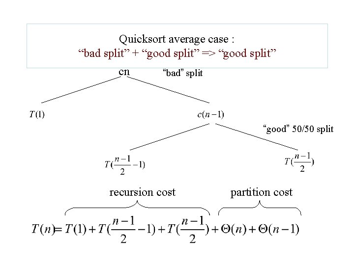 Quicksort average case : “bad split” + “good split” => “good split” cn “bad” Quicksort average case : “bad split” + “good split” => “good split” cn “bad”