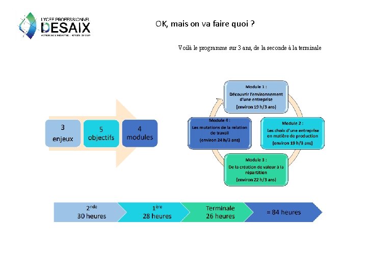 OK, mais on va faire quoi ? Voilà le programme sur 3 ans, de