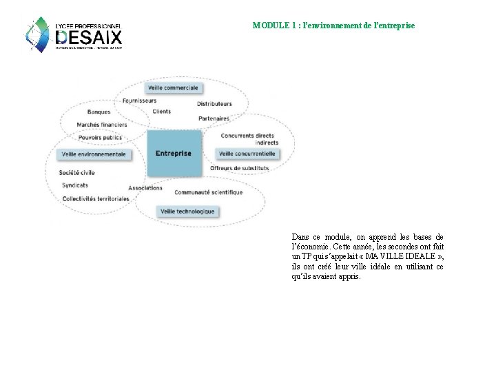 MODULE 1 : l’environnement de l’entreprise Dans ce module, on apprend les bases de