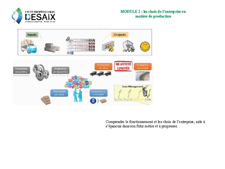 MODULE 2 : les choix de l’entreprise en matière de production Comprendre le fonctionnement